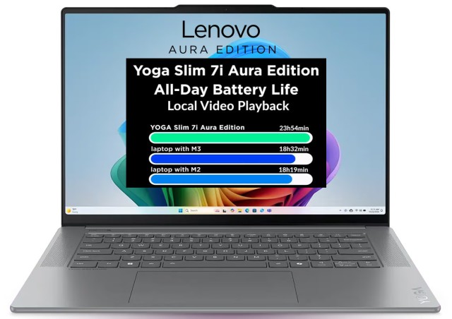 Lenovo Yoga Slim Aura Akkulaufzeit