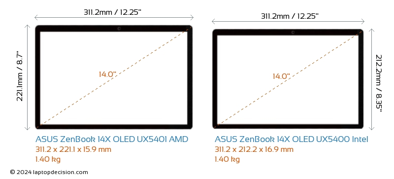 ASUS Announces 2023 Zenbook 15 OLED (UM3504) Powered by AMD