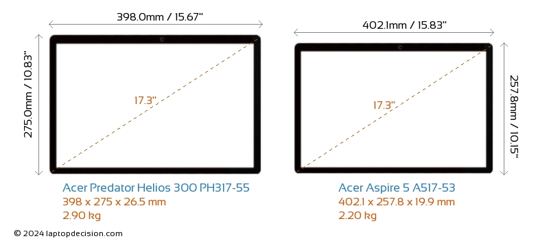 Acer Predator Helios 300 PH317-55 vs Acer Aspire 5 A517-53 Laptop Size Comparison - Front View