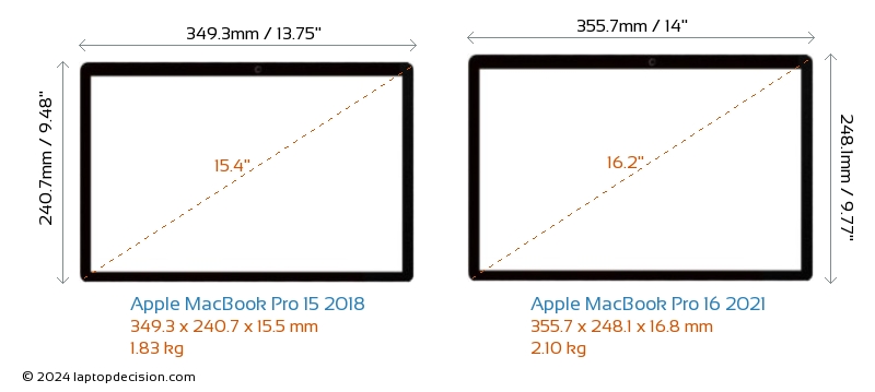 Apple MacBook Pro 15 2018 vs Apple MacBook Pro 16 2021 Laptop Size Comparison - Front View