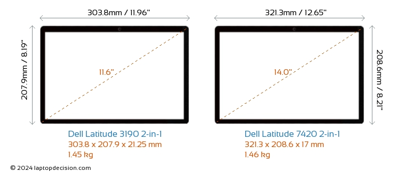 Dell Latitude 3190 2-in-1 vs Dell Latitude 7420 2-in-1 Laptop Size Comparison - Front View