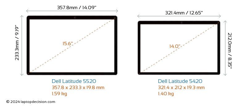 Dell Latitude 5520 vs Dell Latitude 5420 Laptops Detailed Comparison