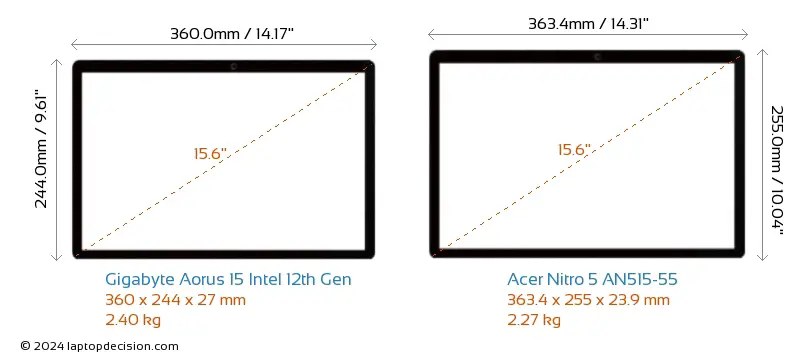 Gigabyte Aorus 15 Intel 12th Gen Vs Acer Nitro 5 AN515-55 Laptops ...