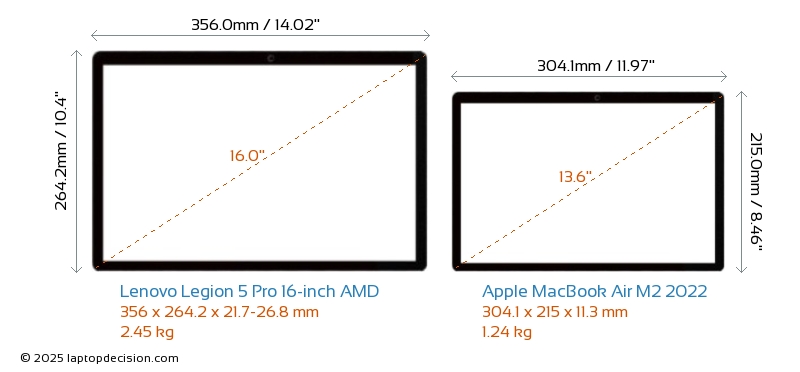 lenovo legion slim 5 vs macbook pro