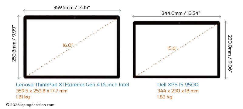Detaillierter Vergleich von Lenovo ThinkPad X1 Extreme Gen 4 16-inch ...