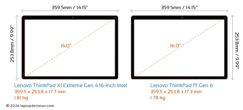 Comparación Detallada de Portátiles Lenovo ThinkPad X1 Extreme Gen 4 16 ...