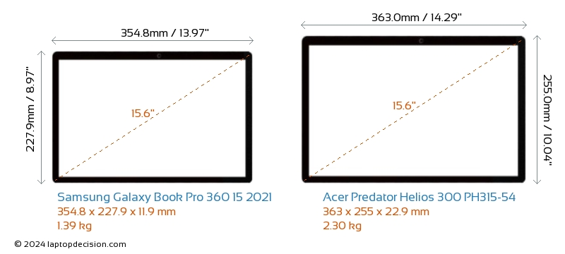 Samsung Galaxy Book Pro 360 15 2021 vs Acer Predator Helios 300 PH315-54 Laptop Size Comparison - Front View