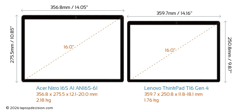 Acer Nitro 16S AI AN16S-61 vs Lenovo ThinkPad T16 Gen 4 Laptops ...