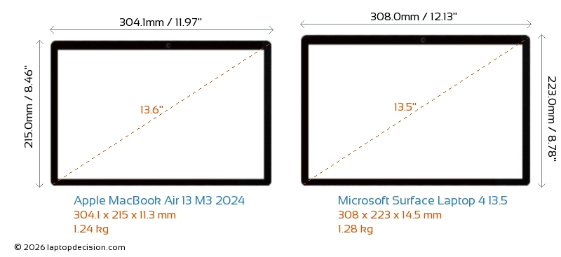 Detaillierter Vergleich von Apple MacBook Air 13 M3 2024 vs Microsoft ...
