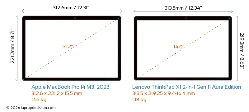 Apple MacBook Pro 14 M3, 2023 vs Lenovo ThinkPad X1 2-in-1 Gen 11 Aura ...