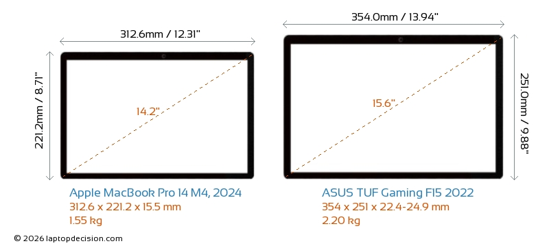Apple MacBook Pro 14 M4, 2024 vs ASUS TUF Gaming F15 2022 Laptops ...