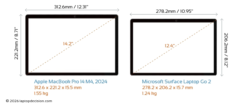 Apple MacBook Pro 14 M4, 2024 vs Microsoft Surface Laptop Go 2 Laptops ...
