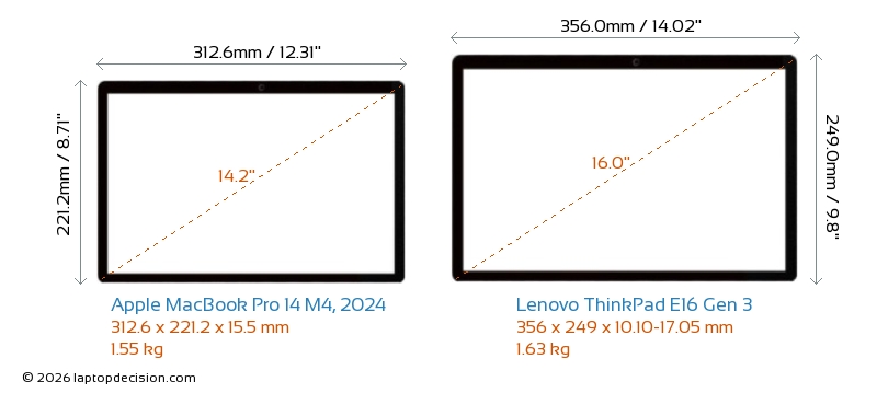 Detaillierter Vergleich von Apple MacBook Pro 14 M4, 2024 vs Lenovo ...