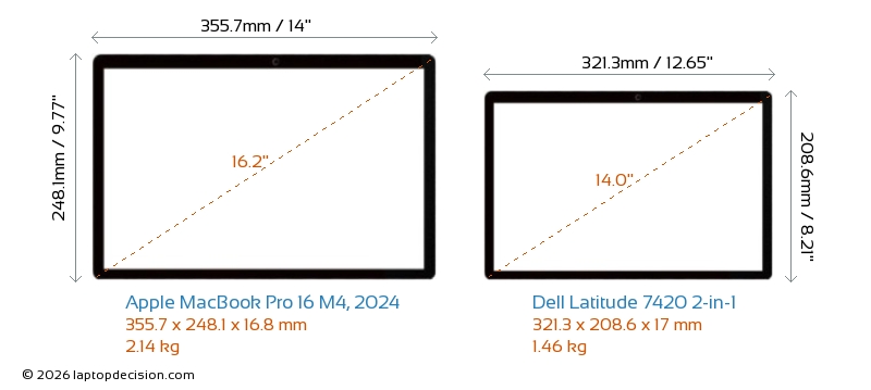 Detaillierter Vergleich von Apple MacBook Pro 16 M4, 2024 vs Dell ...