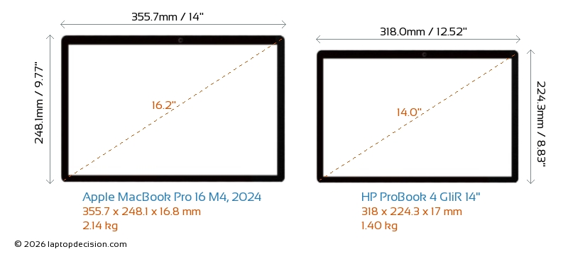 Comparaison détaillée des ordinateurs portables Apple MacBook Pro 16 M4 ...