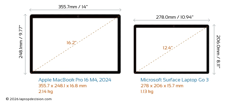 Apple MacBook Pro 16 M4, 2024 vs Microsoft Surface Laptop Go 3 Laptops ...