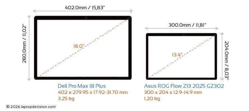 Detaillierter Vergleich von Dell Pro Max 18 Plus vs Asus ROG Flow Z13 ...