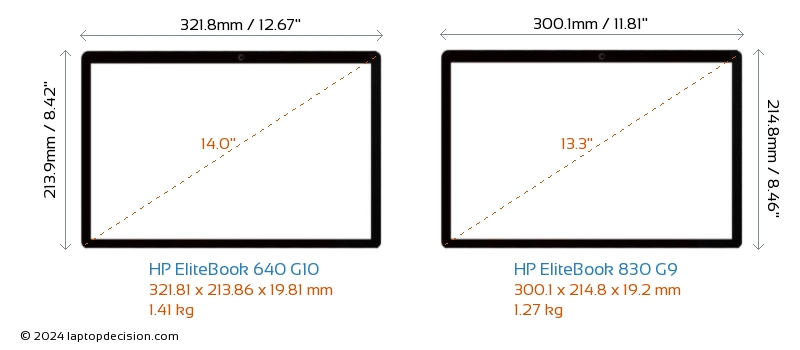 HP EliteBook 640 G10 vs HP EliteBook 830 G9 Laptop Size Comparison - Front View