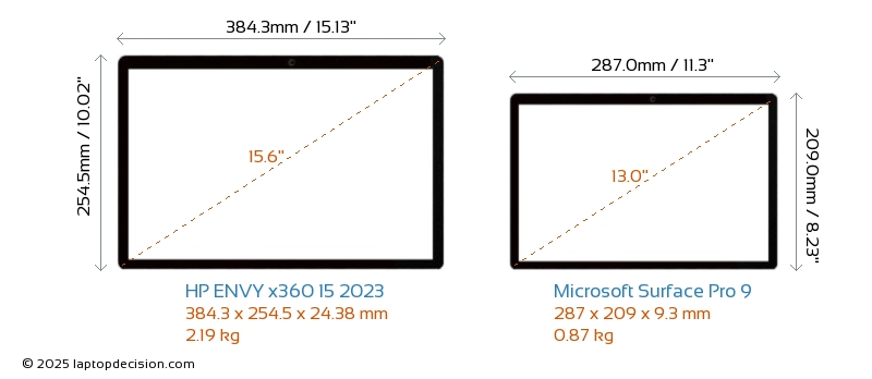 microsoft surface pro 8 vs hp envy x360