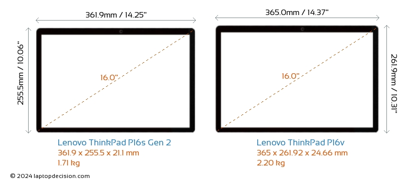 Lenovo ThinkPad P16s Gen 2 vs Lenovo ThinkPad P16v Laptop Size Comparison - Front View
