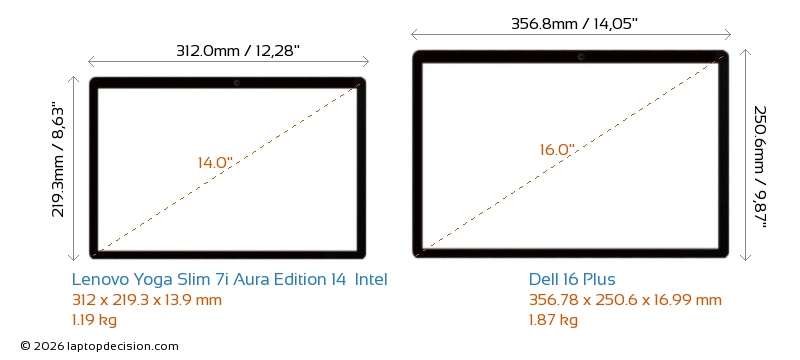 Lenovo Yoga Slim 7i Aura Edition 14 Intel vs Dell 16 Plus Laptops ...