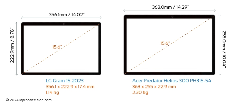 LG Gram 15 2023 vs Acer Predator Helios 300 PH315-54 Laptop Size Comparison - Front View
