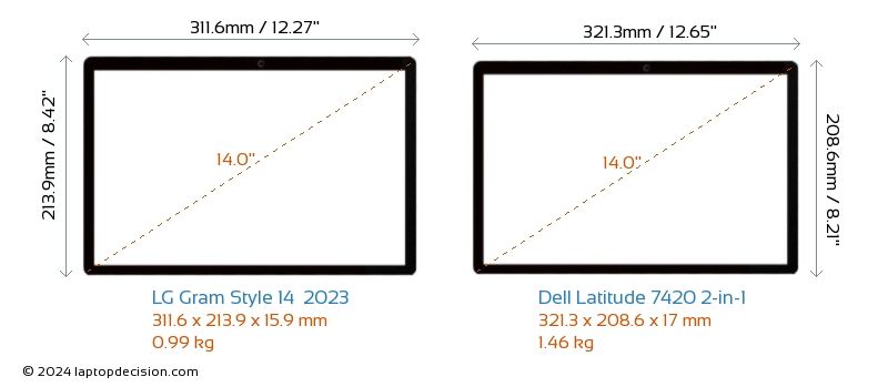 LG Gram Style 14  2023 vs Dell Latitude 7420 2-in-1 Laptop Size Comparison - Front View