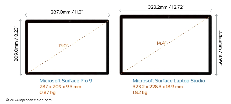 Microsoft Surface Pro 9 vs Microsoft Surface Laptop Studio Laptops ...